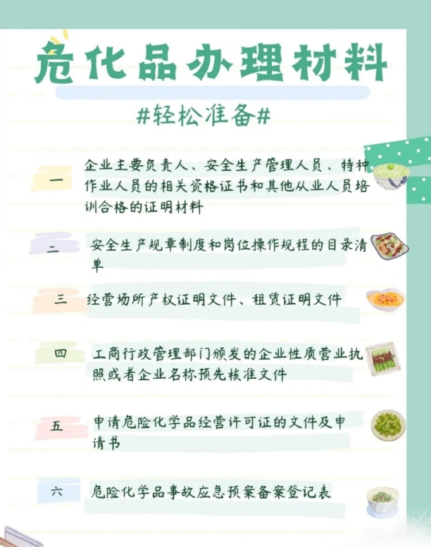 危化品办理材料图文版